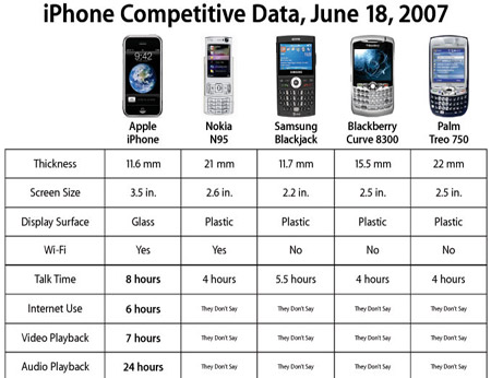 iphone-competitive-data.jpg iphone competitive data