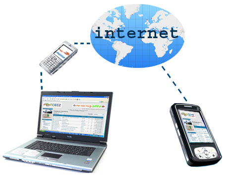 Стоимость GPRS московских операторов