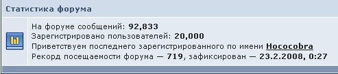 20000