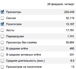 статистика LI