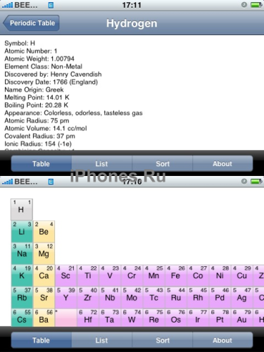 periodic_table