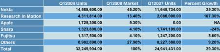 apple_statistic
