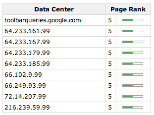 page rank сайта iphones.ru