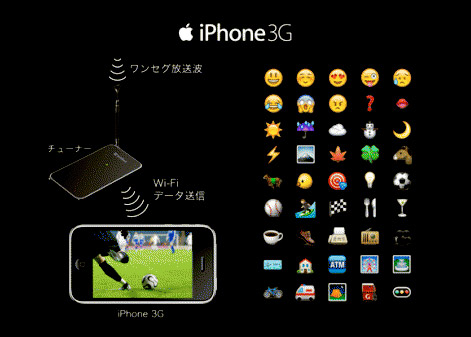 iphone тв тюнер