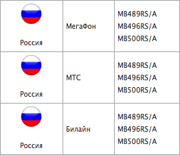 Распознание iPhone 3G