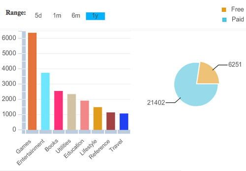 graph graph