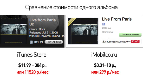 compare compare