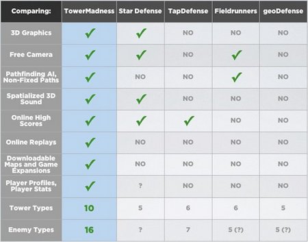 comparison comparison