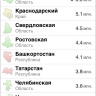 irussia-02 irussia-02