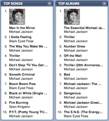 michael-jackson michael-jackson