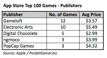 chart-3-pubs chart-3-pubs