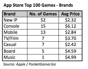 chart-4-brands(1) chart-4-brands(1)