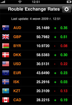 ruble