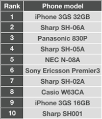 iphone iphone