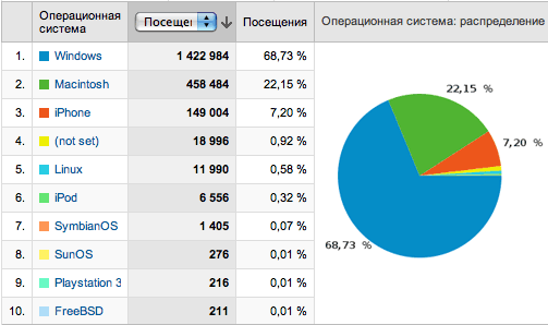 stat