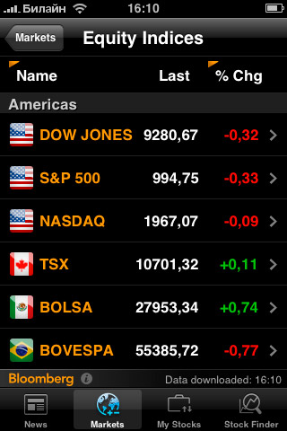 Bloomberg Bloomberg