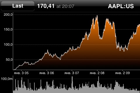 Bloomberg Bloomberg