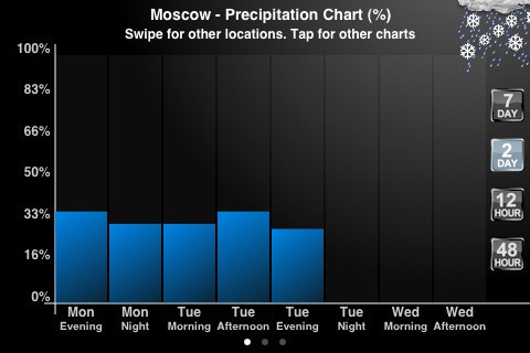 FizzWeather FizzWeather