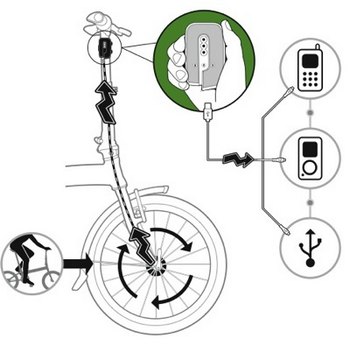 BioLogic FreeCharge diagram BioLogic FreeCharge diagram