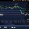 Simplex FX Simplex FX