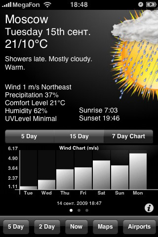 FizzWeather FizzWeather