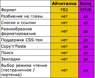 booq-difference booq-difference