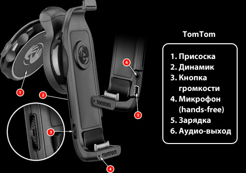 tomtom-iphone-kit