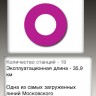 Moscow Metro Guide – приложение для iPhone и iPod Touch
