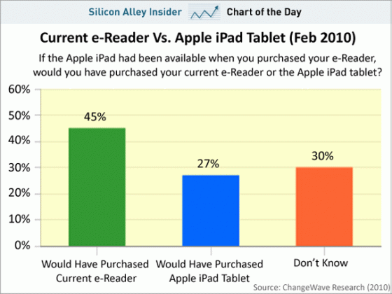 chart-of-the-day-ipad-vs-e-readers