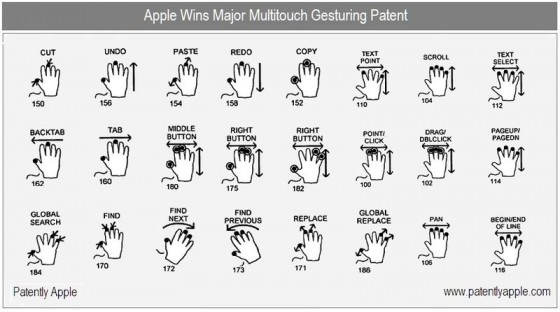 gestures