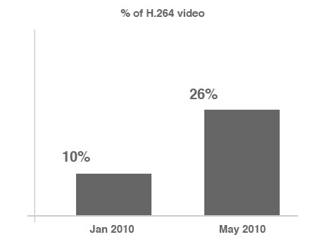 h264-jan-may