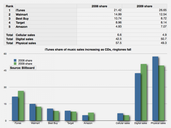 itunes2010.001