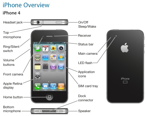 134028-iphone_4_user_guide