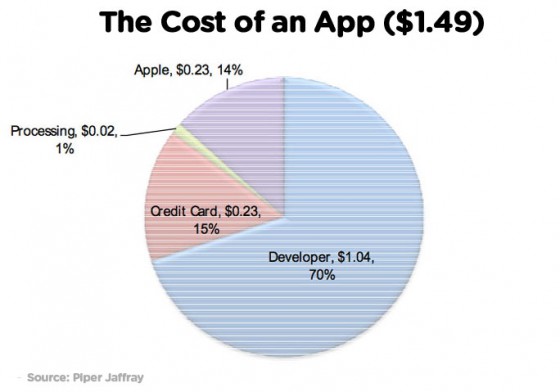 appgraph