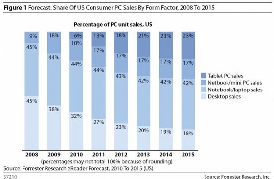 forrester-netbooks