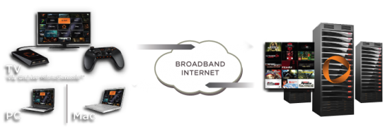 how_onlive_works