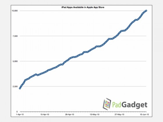 ipad10k.001