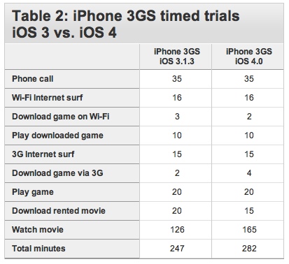01_iOS4_iphone3GS_3