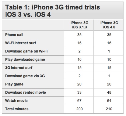 01_iOS4_iphone3G_2