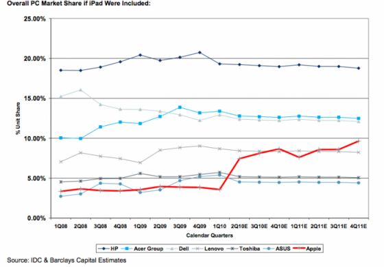 apple-pc-market-share