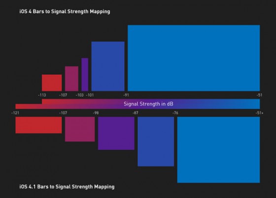 iPhoneSignal_both
