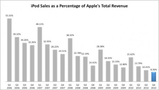 ipodsales1