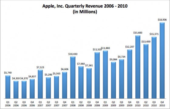 ipodsales2