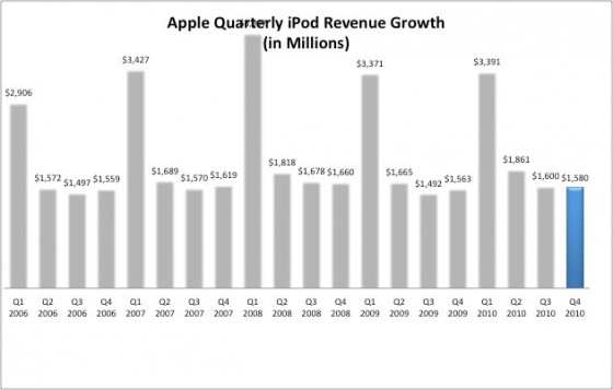 ipodsales3