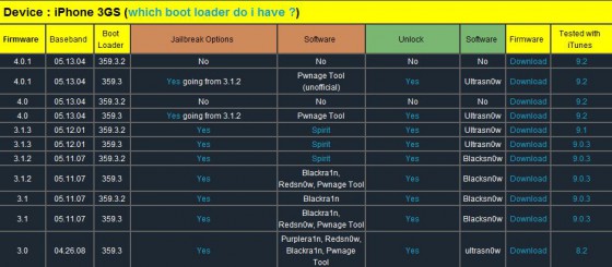 jb_iphone3gs