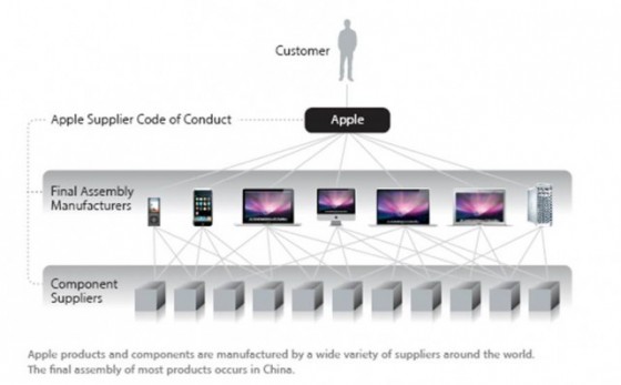 apple_supply_chain-642x3981
