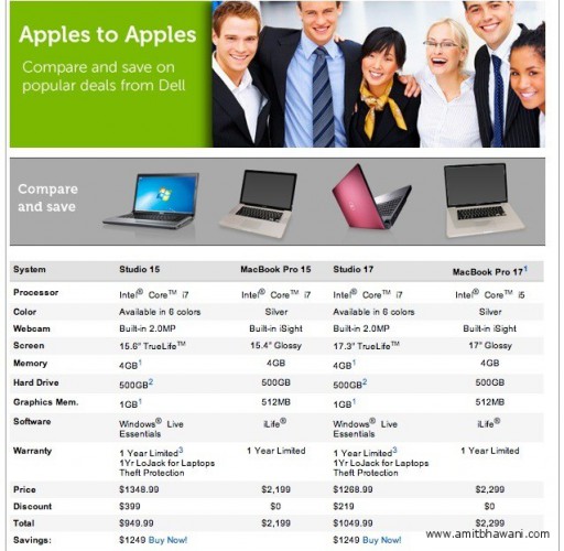 dell-apple-comparison-chart