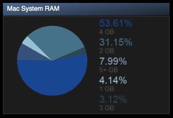 mram