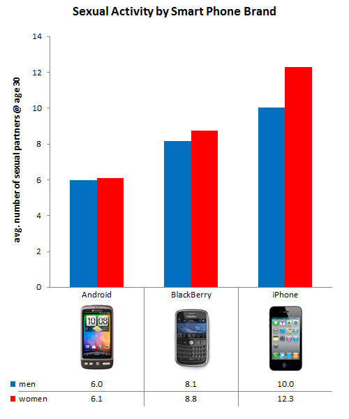 sexandsmartphones