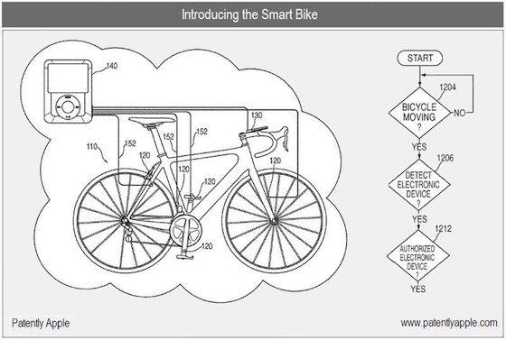 smartbike-100805